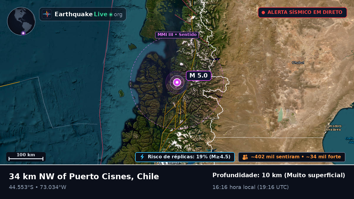 Ais, Chile