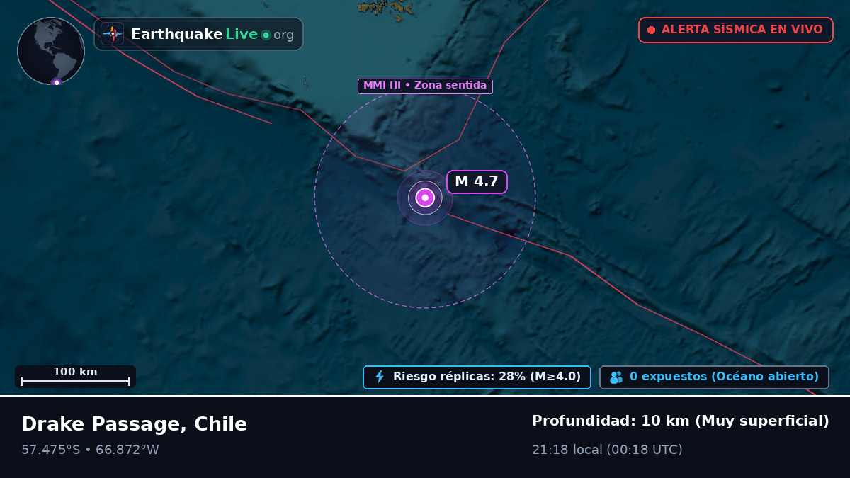 Océano Atlántico Sur (Chile)