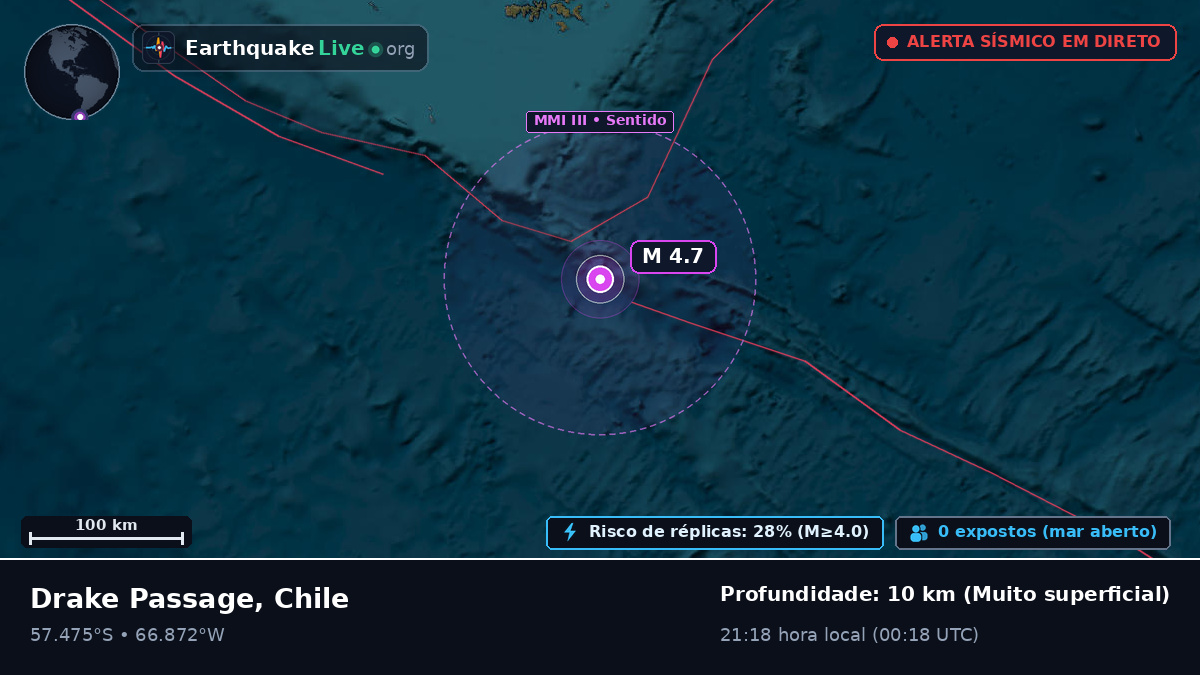 Oceano Atlântico Sul (Chile)