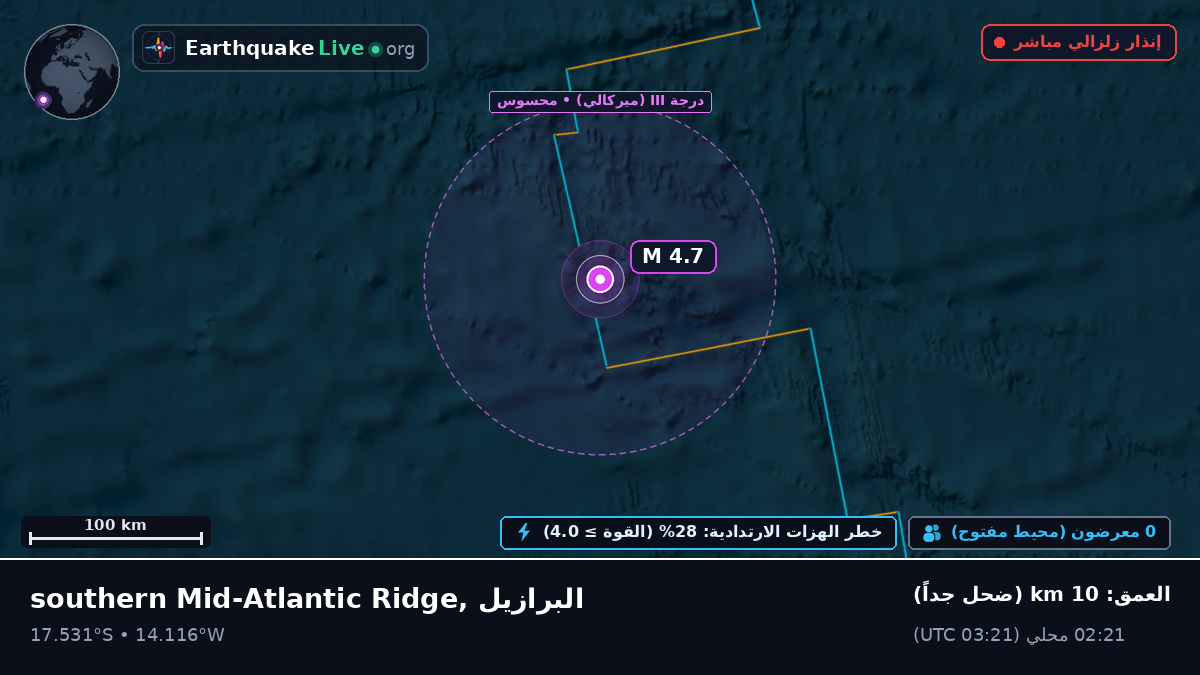 جنوب المحيط الأطلسي (البرازيل)