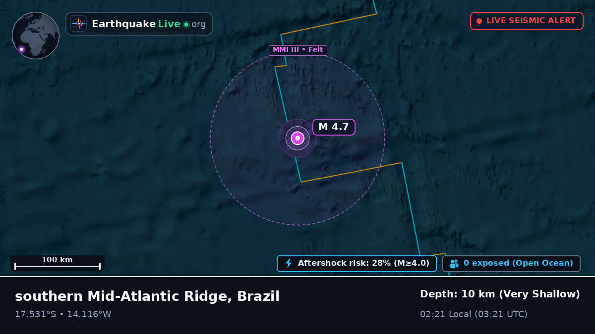 South Atlantic Ocean (Brazil)