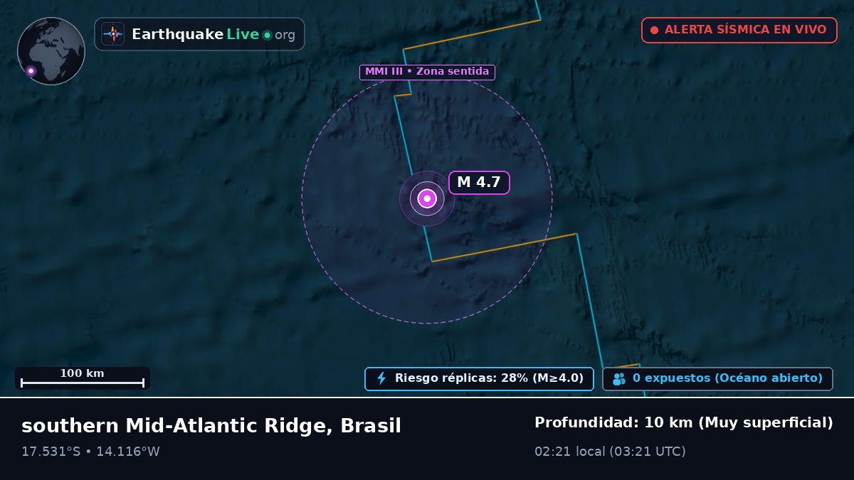 Océano Atlántico Sur (Brasil)