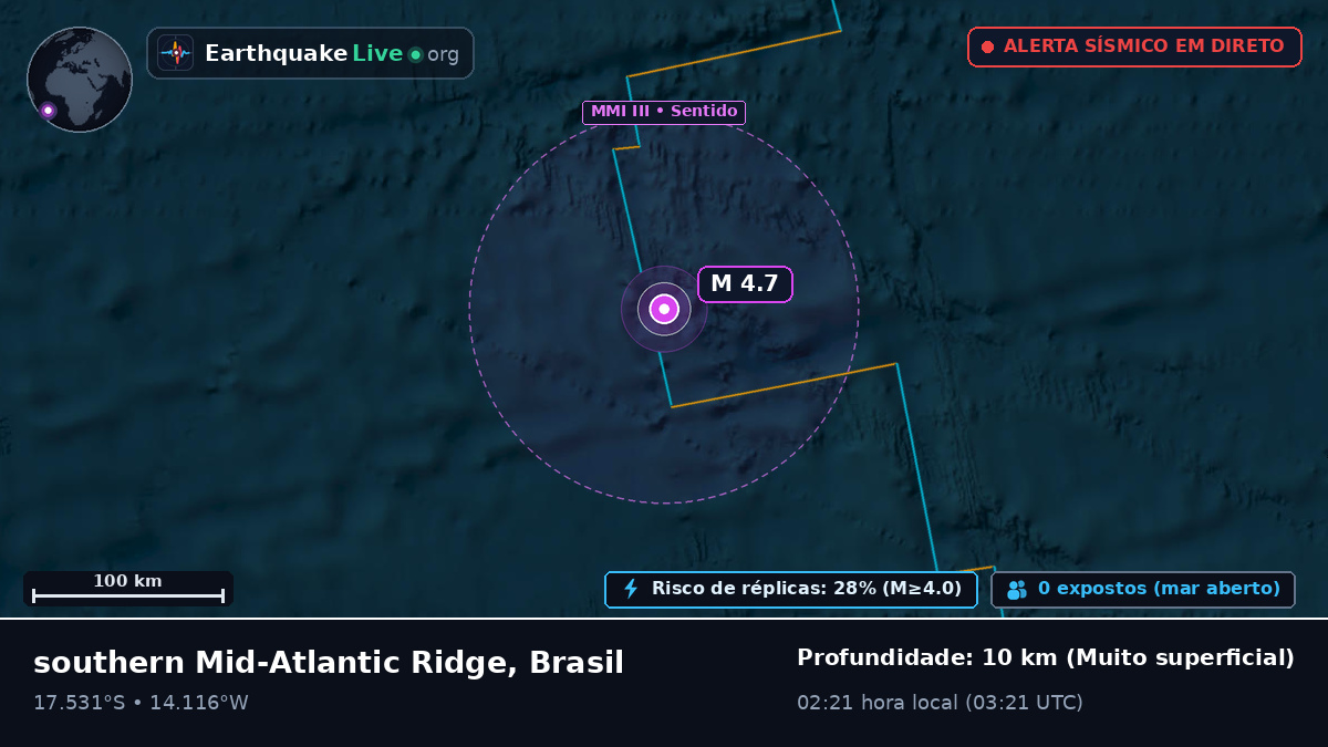 Oceano Atlântico Sul (Brasil)