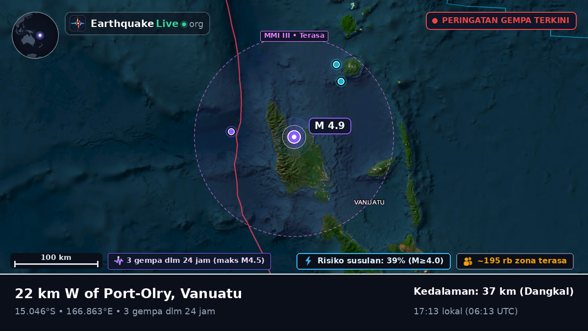 Sanma, Vanuatu