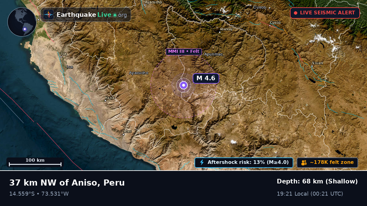 Apurímac, Peru