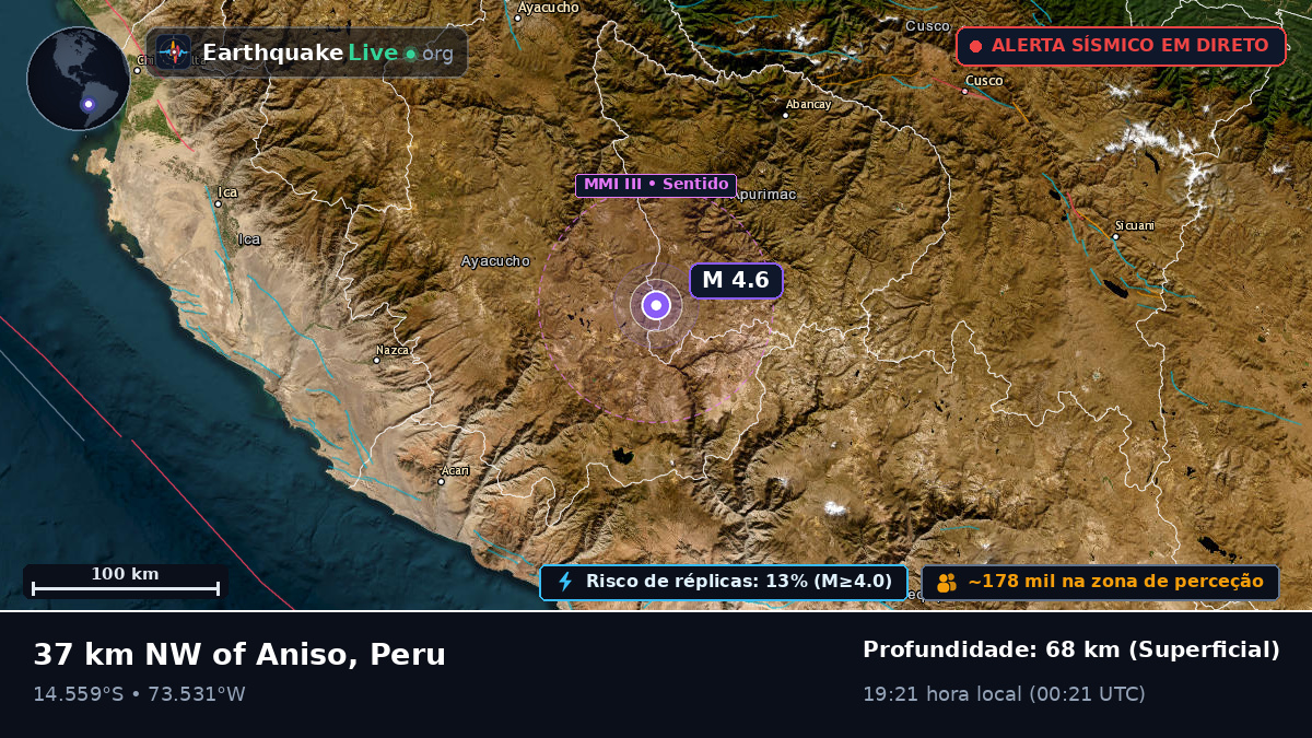 Apurímac, Peru