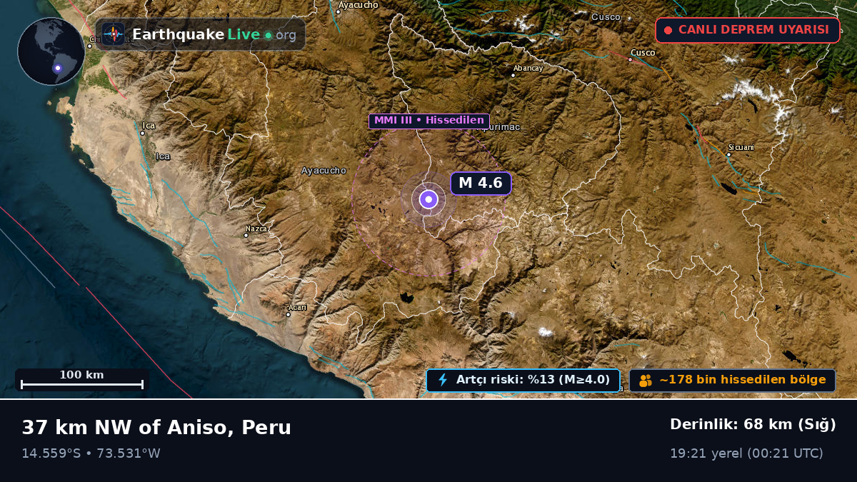 Apurímac, Peru