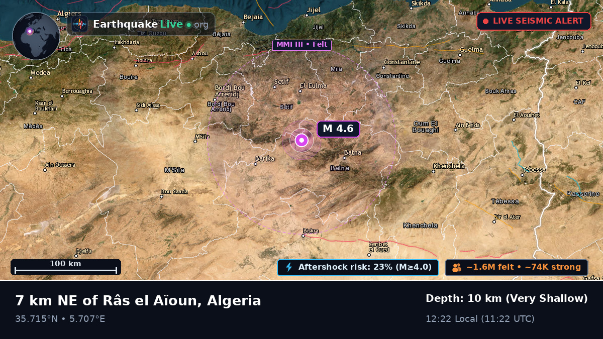 Batna, Algeria