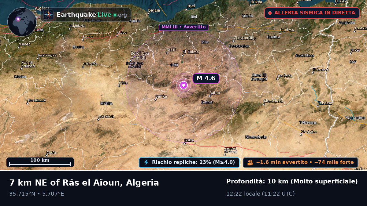Batna, Algeria