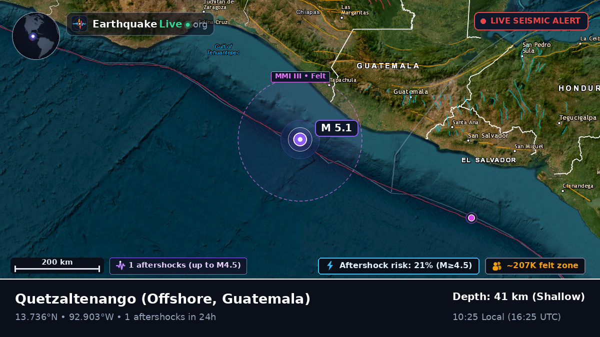 Off the coast of Quetzaltenango, Guatemala