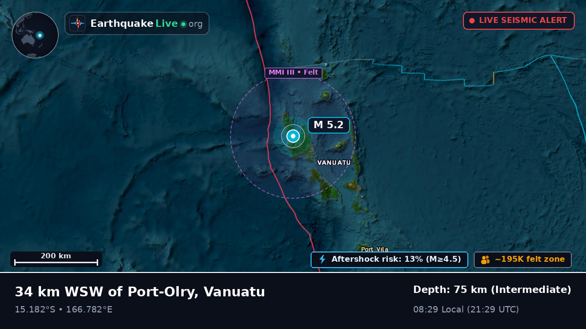 Sanma, Vanuatu