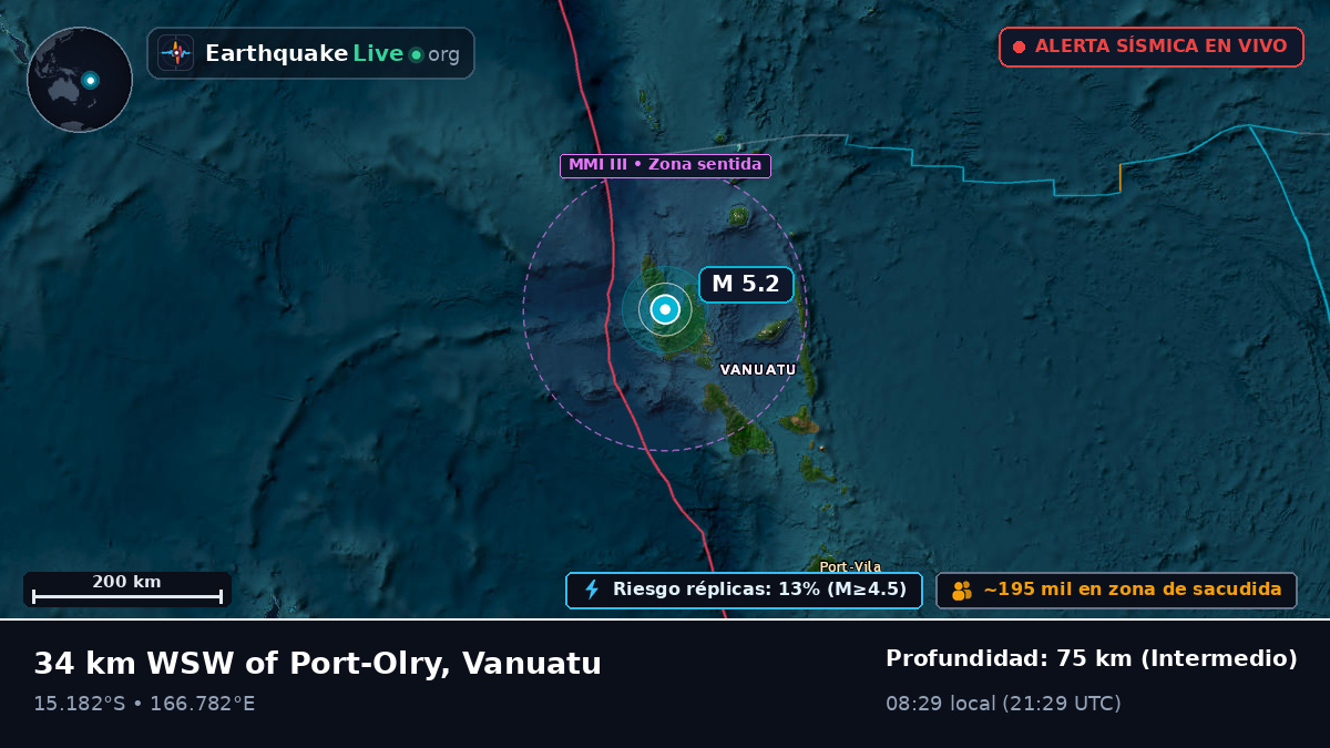 Sanma, Vanuatu