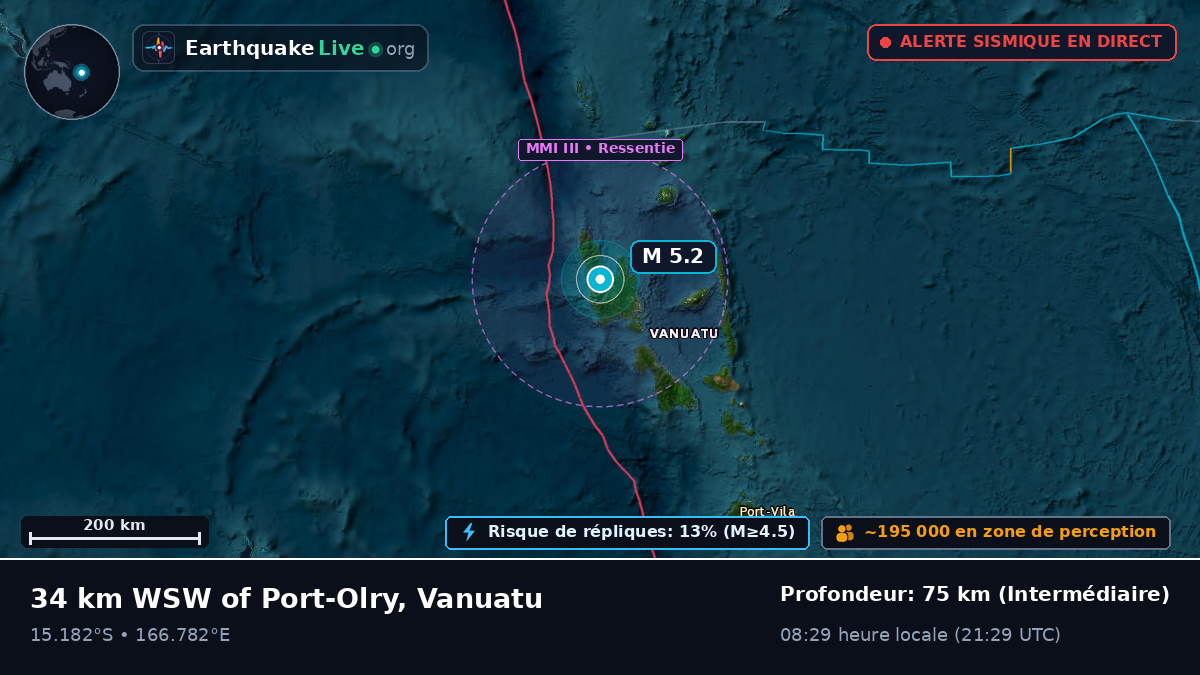 Sanma, Vanuatu