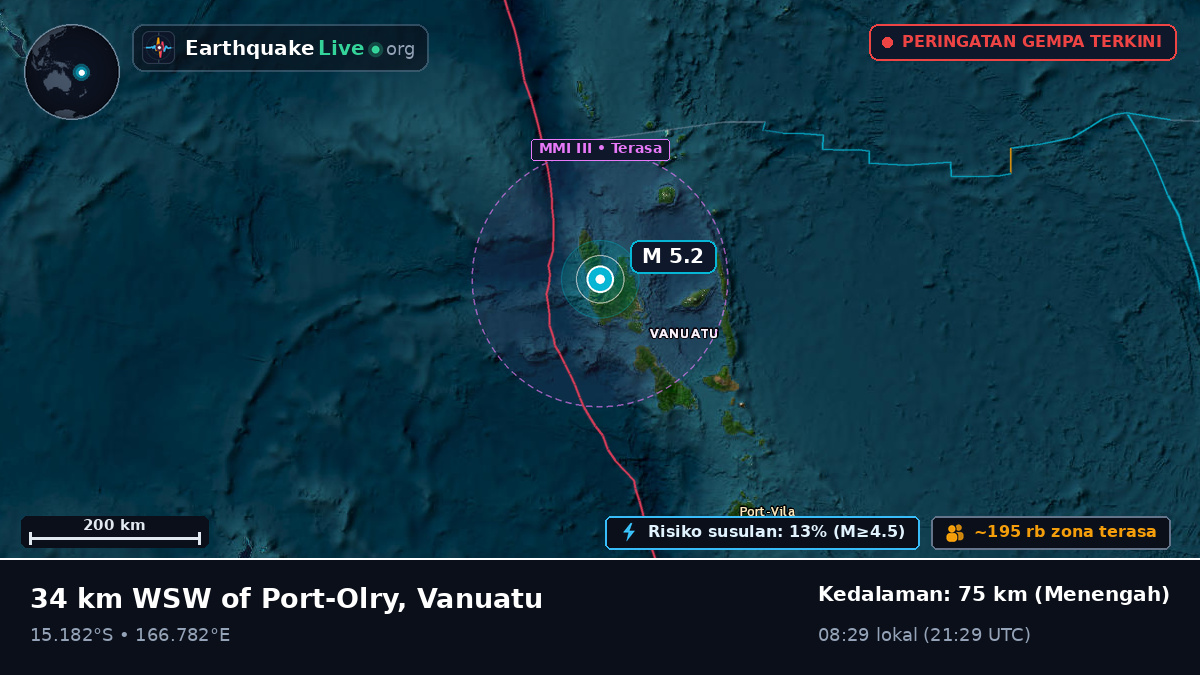 Sanma, Vanuatu