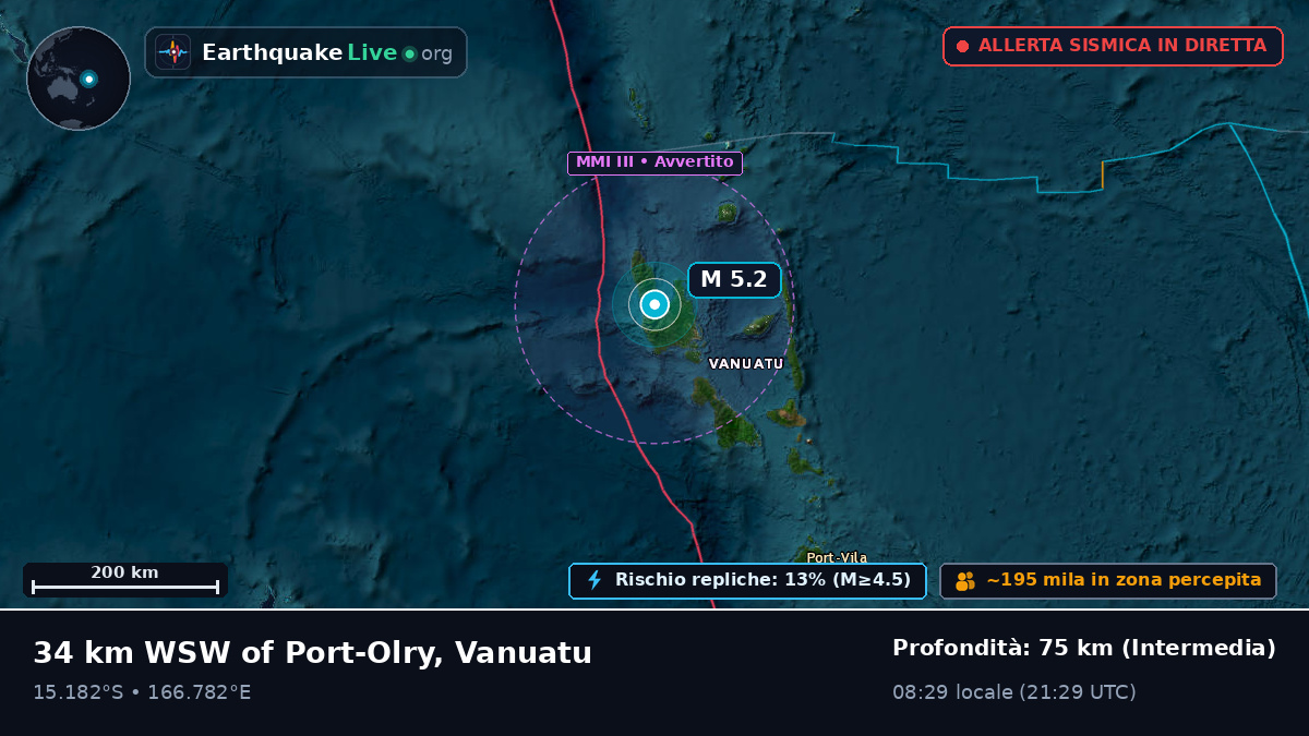 Sanma, Vanuatu
