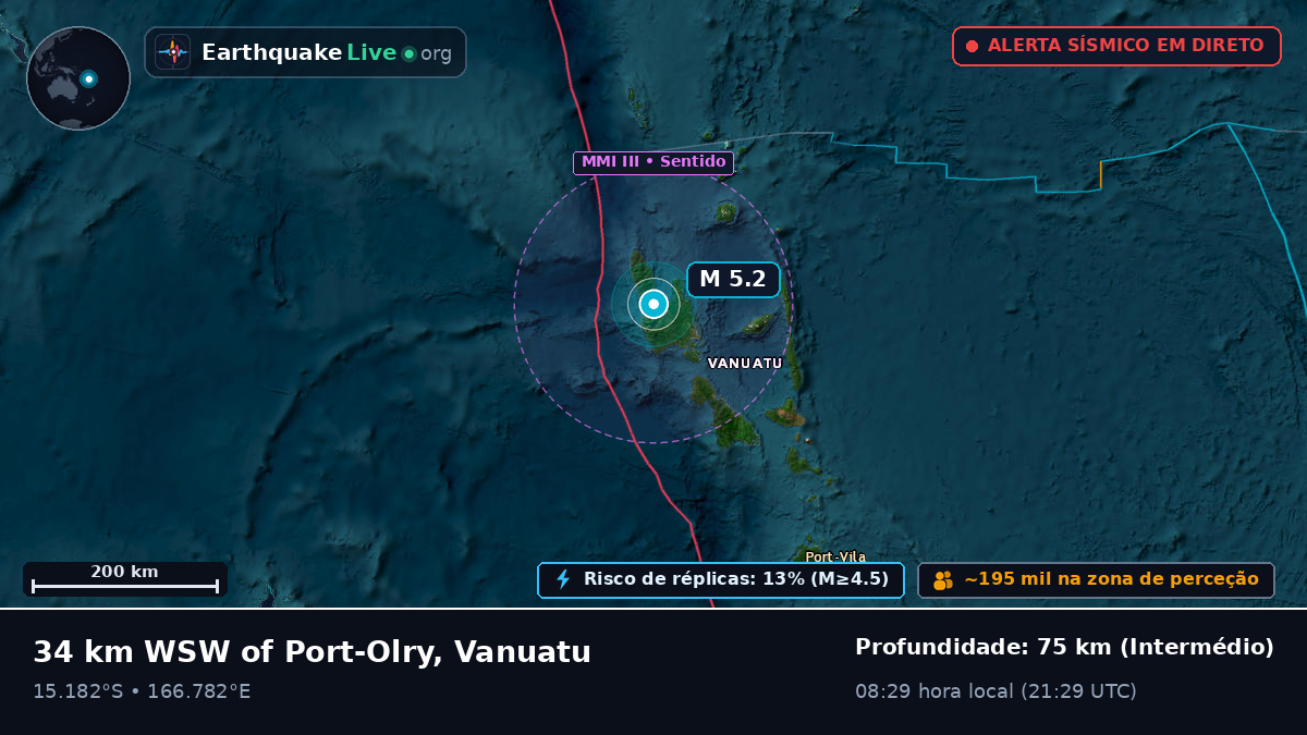 Sanma, Vanuatu