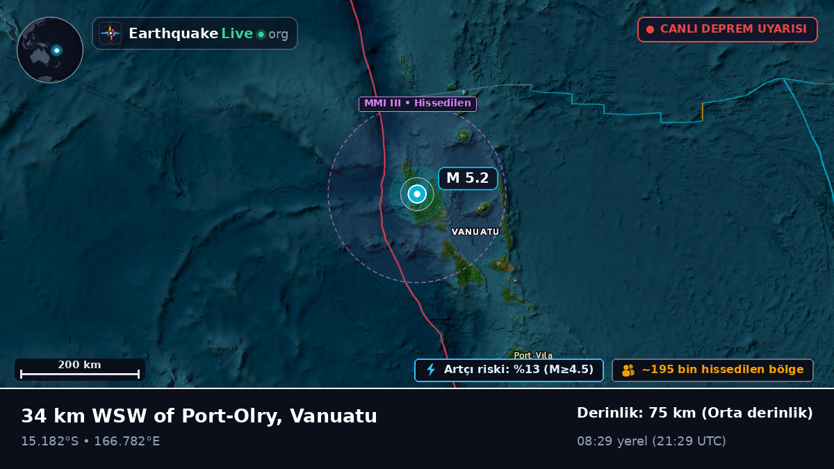 Sanma, Vanuatu