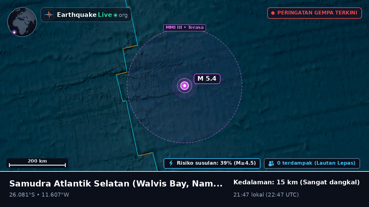 Samudra Atlantik Selatan (Namibia)