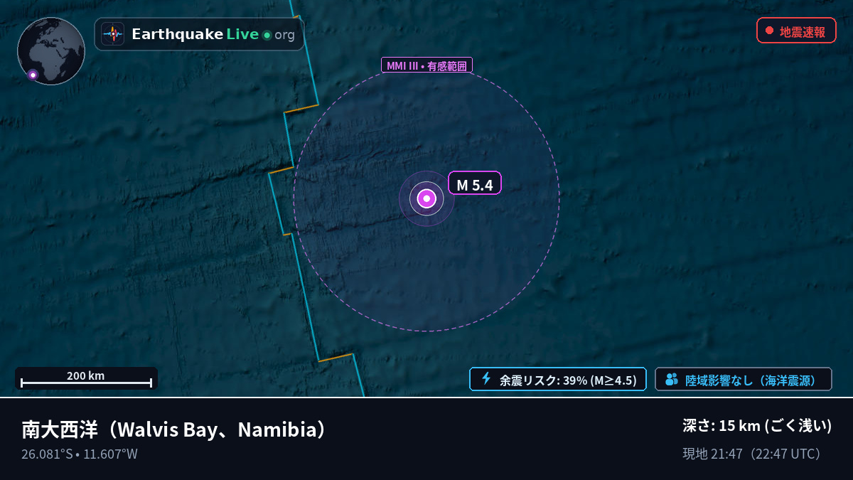 南大西洋 (Namibia)
