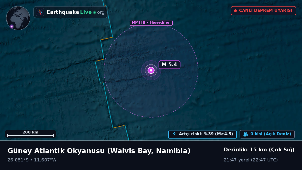 Güney Atlantik Okyanusu (Namibia)