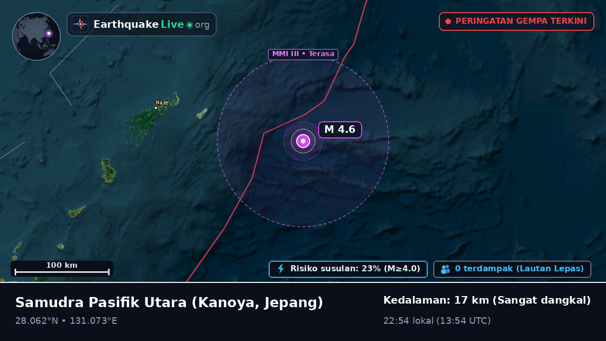 Samudra Pasifik Utara (Jepang)