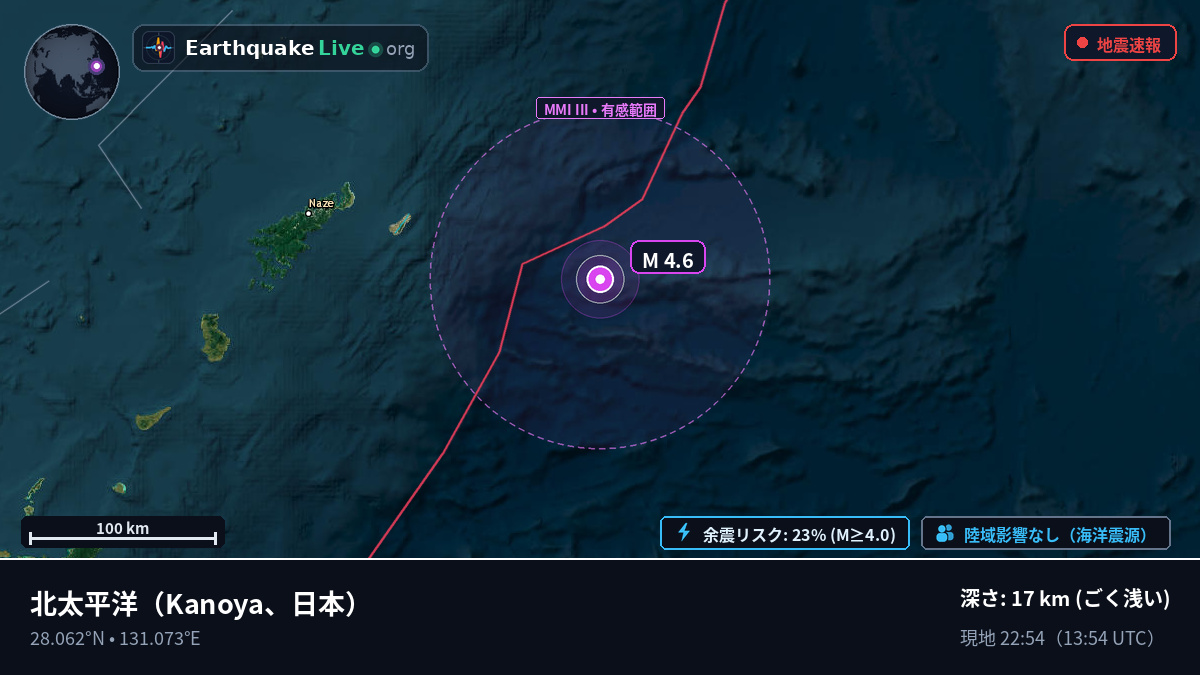 北太平洋 (日本)