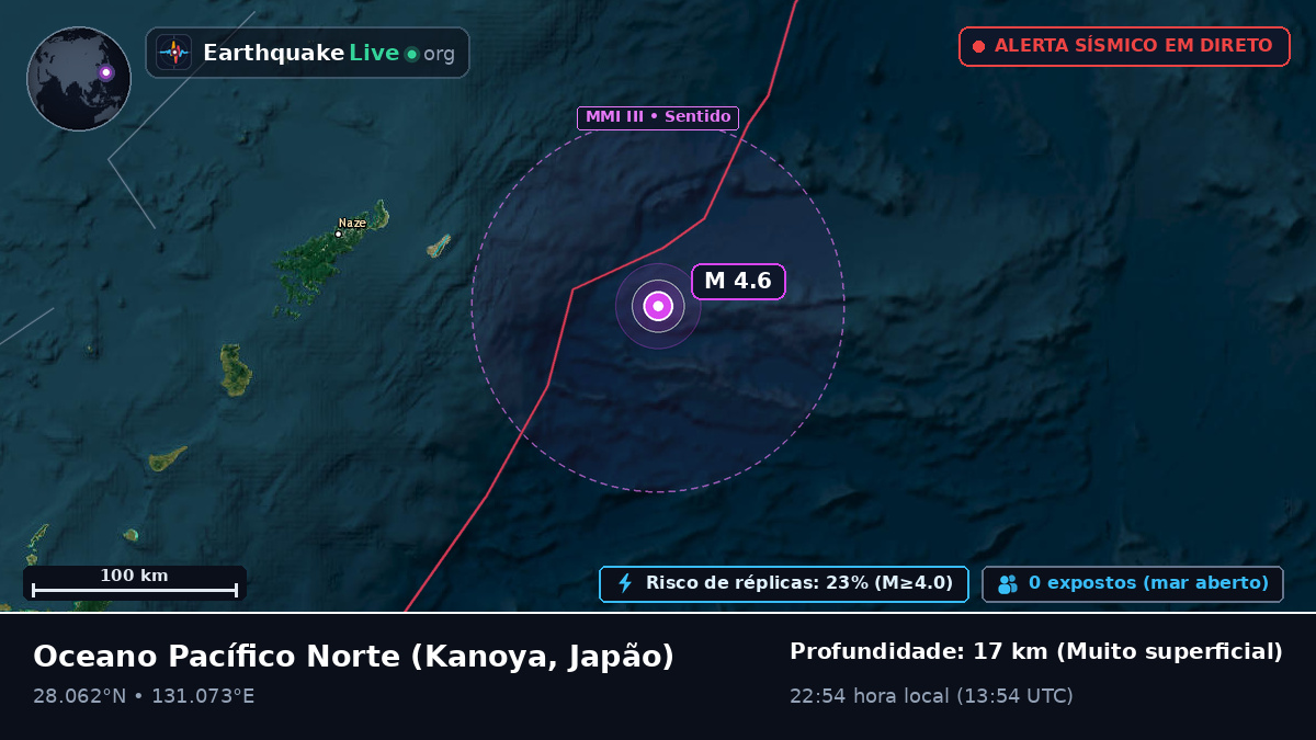 Oceano Pacífico Norte (Japão)