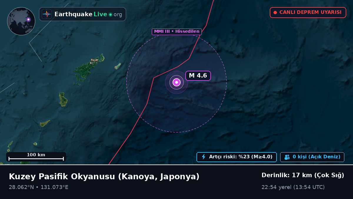 Kuzey Pasifik Okyanusu (Japonya)