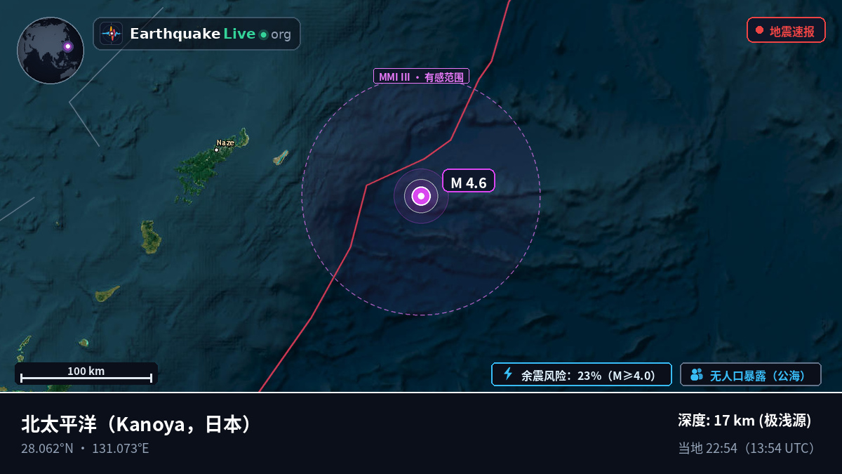北太平洋 (日本)