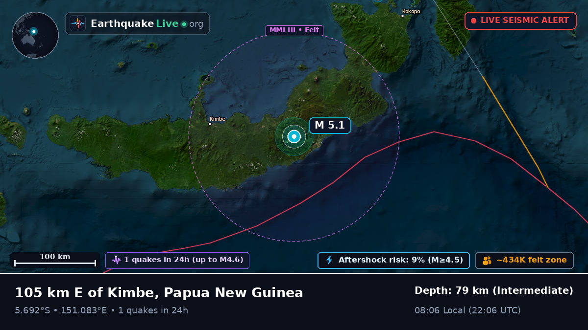 West New Britain, Papua New Guinea