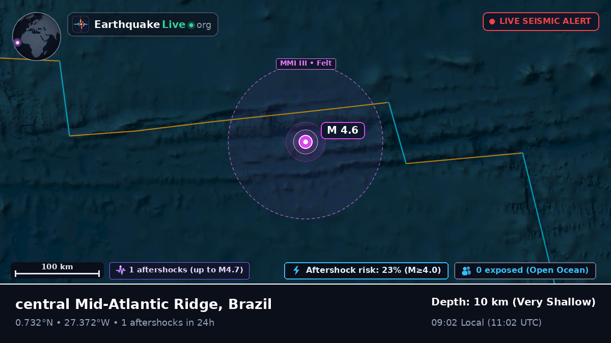 North Atlantic Ocean (Brazil)