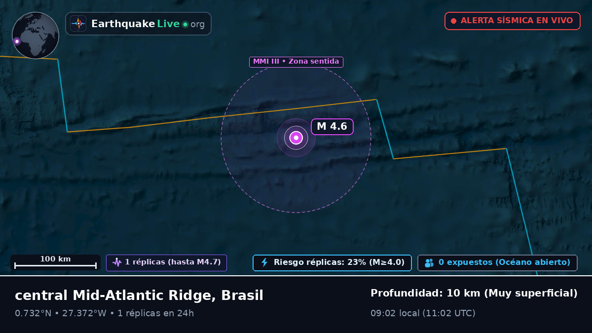Océano Atlántico Norte (Brasil)
