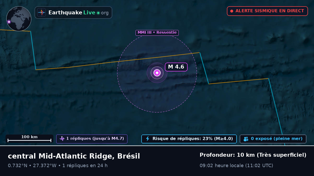 Océan Atlantique Nord (Brésil)