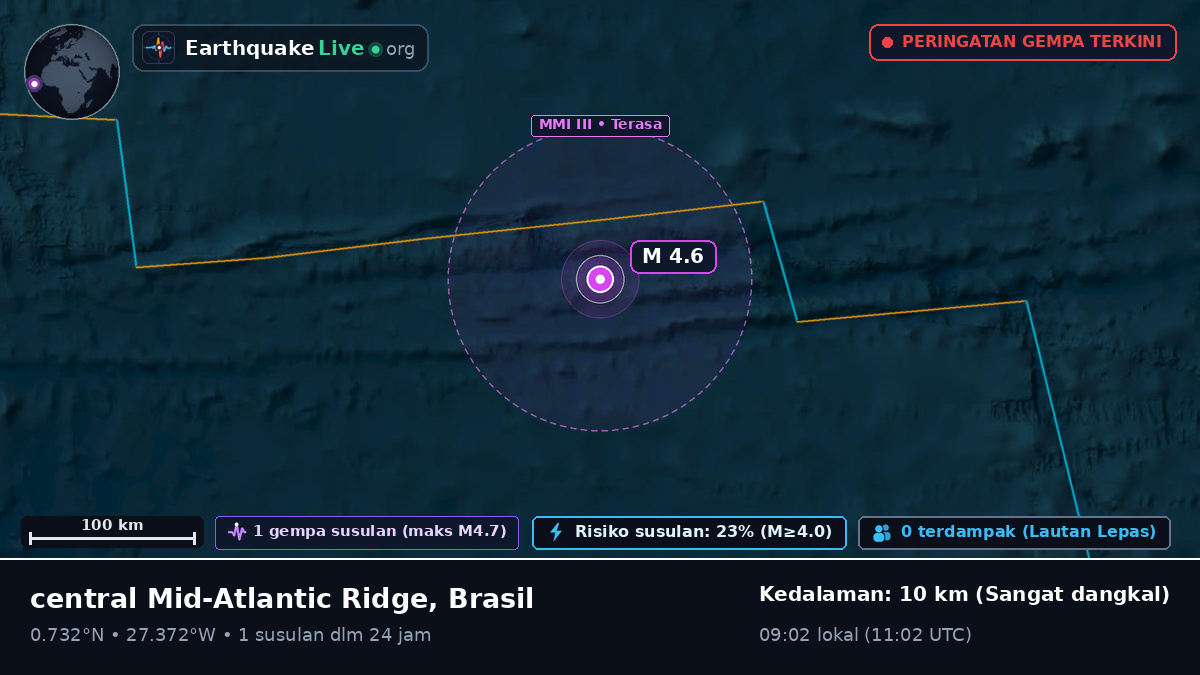 Samudra Atlantik Utara (Brasil)