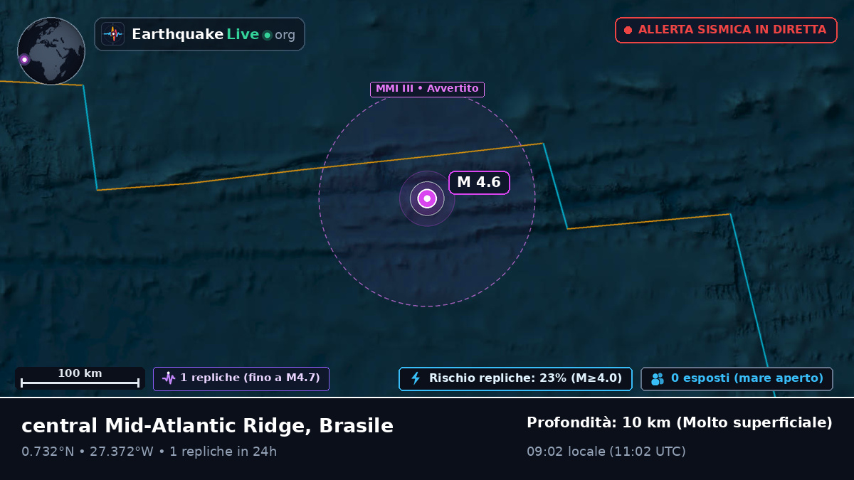 Oceano Atlantico settentrionale (Brasile)