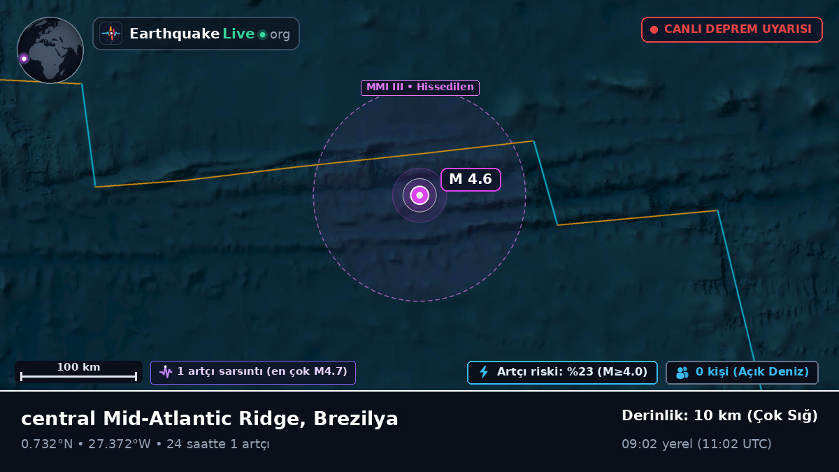Kuzey Atlantik Okyanusu (Brezilya)