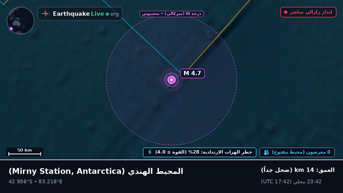 المحيط الهندي (Antarctica)