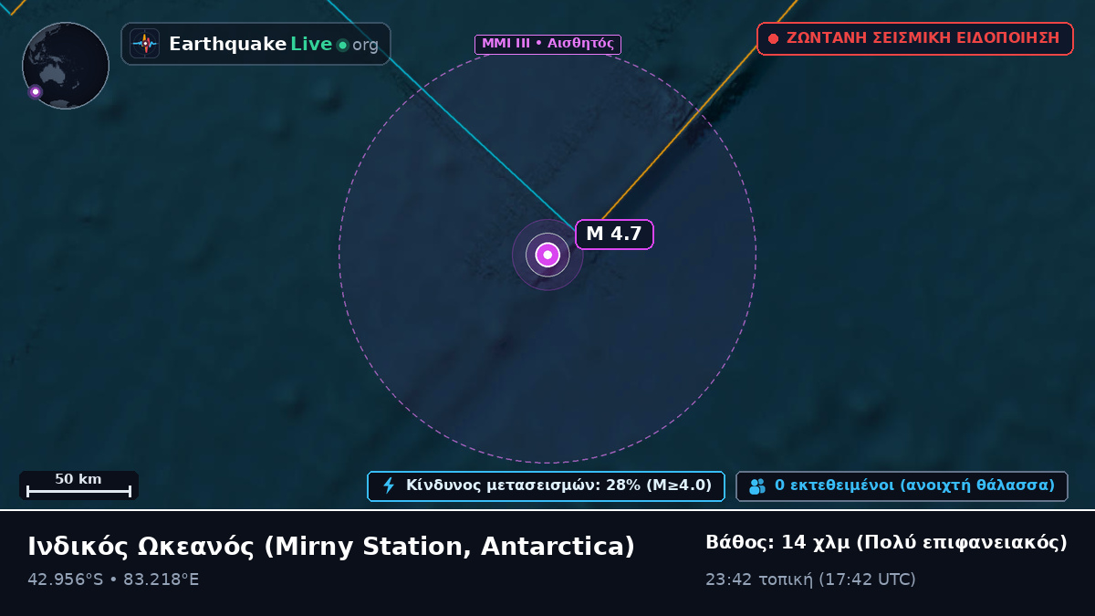 Ινδικός Ωκεανός (Antarctica)