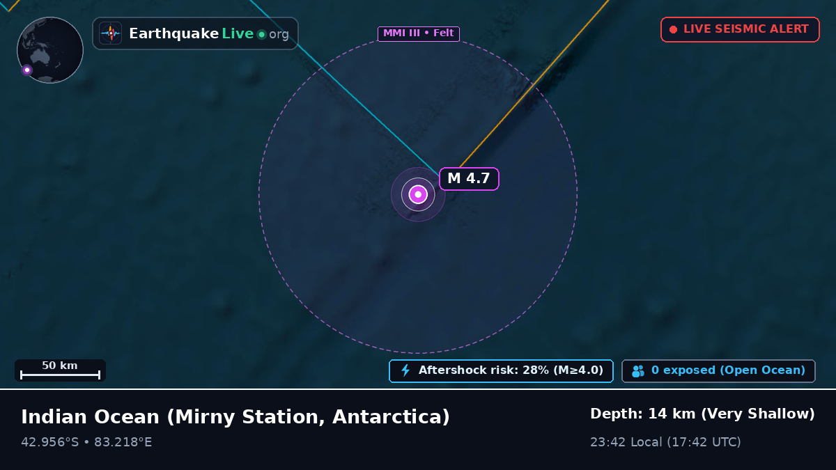 Indian Ocean (Antarctica)