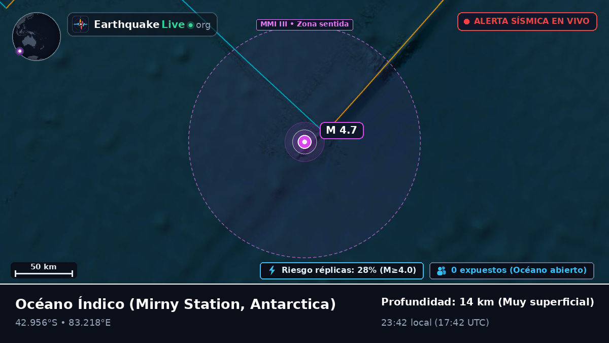 Océano Índico (Antarctica)
