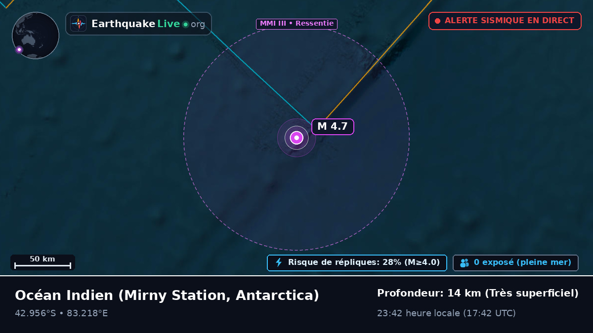 Océan Indien (Antarctica)