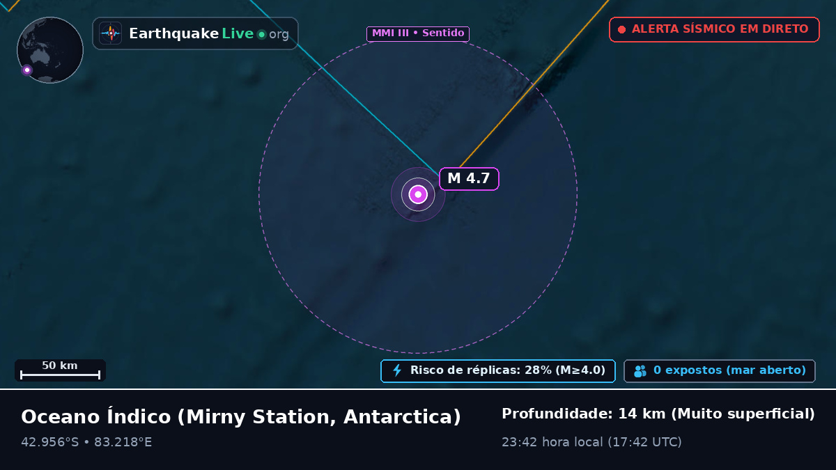Oceano Índico (Antarctica)