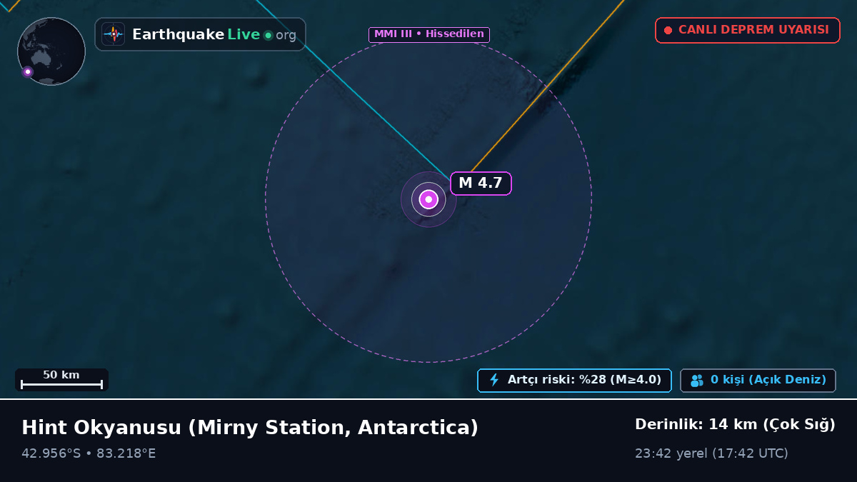 Hint Okyanusu (Antarctica)