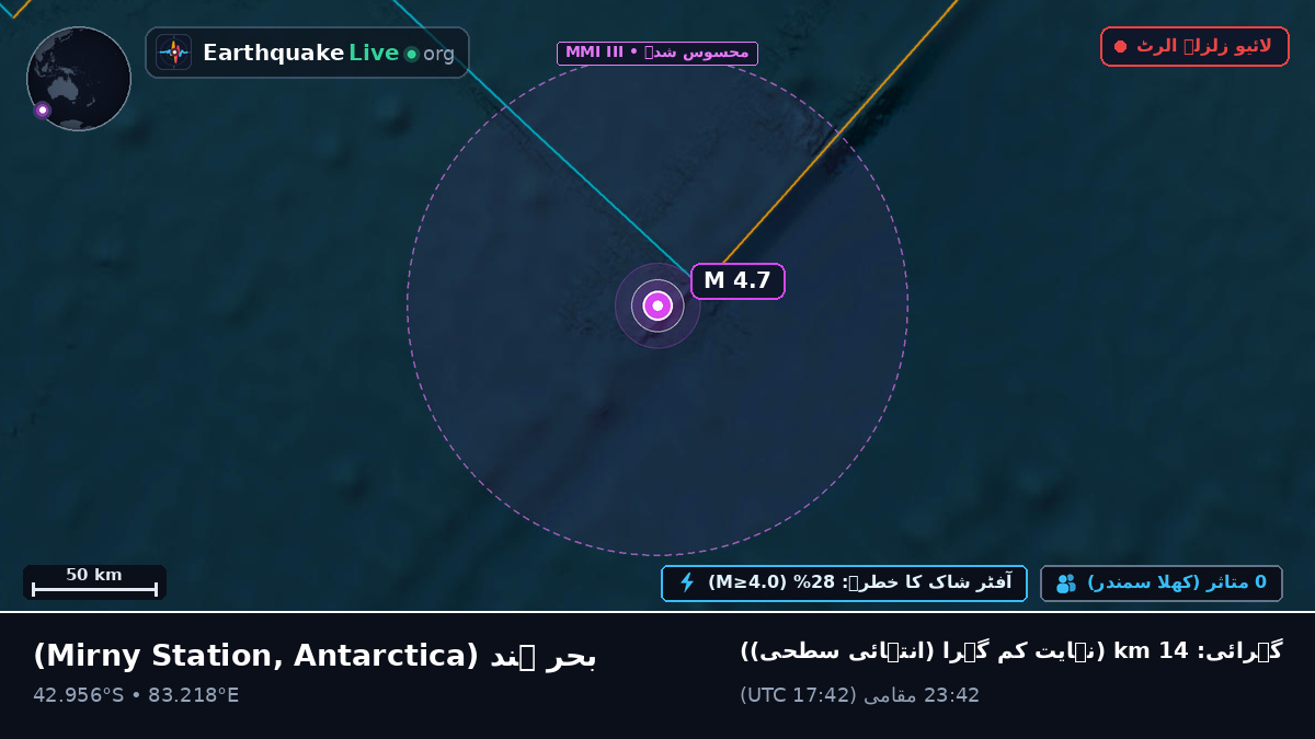 بحر ہند (Antarctica)