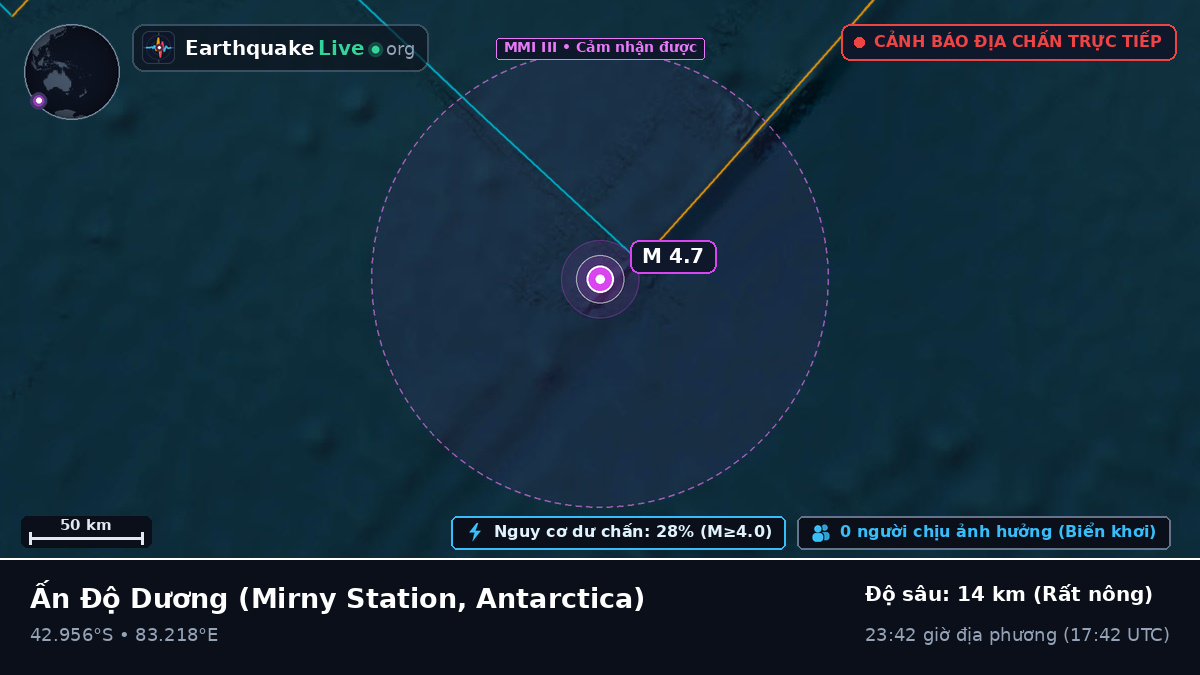 Ấn Độ Dương (Antarctica)