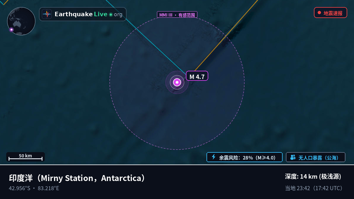 印度洋 (Antarctica)