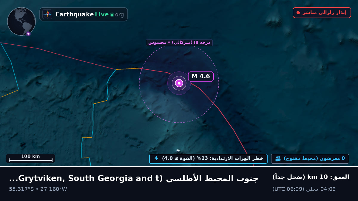 جنوب المحيط الأطلسي (South Georgia and the Islands)