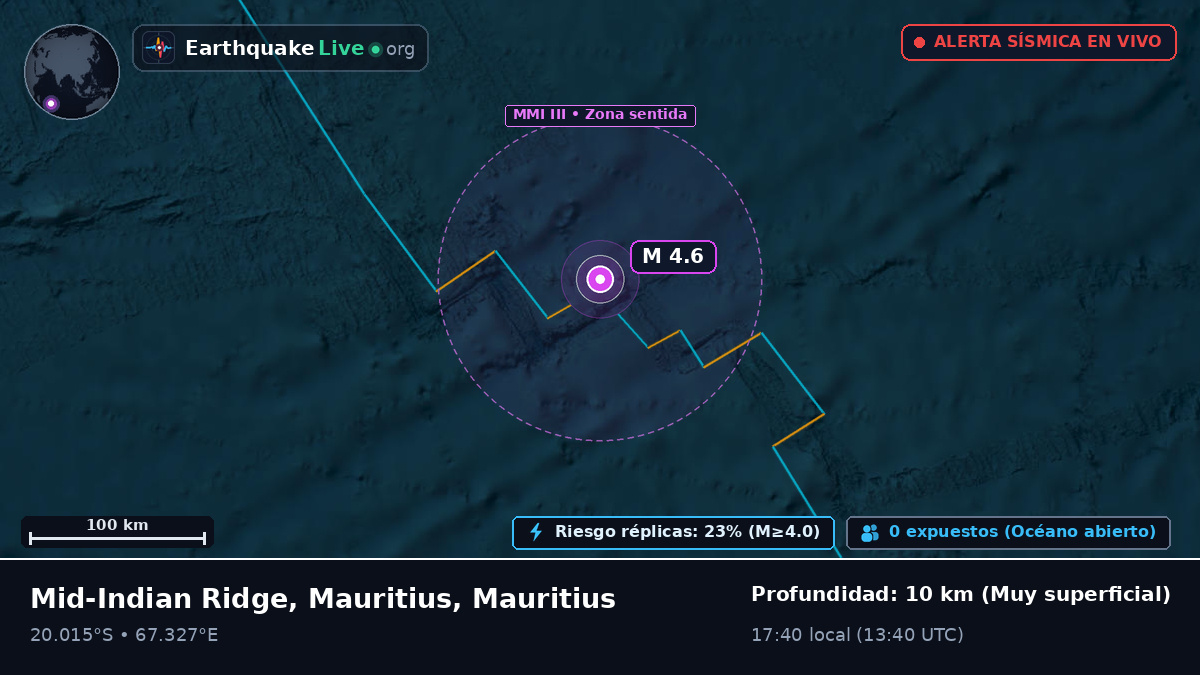 Océano Índico (Mauritius)