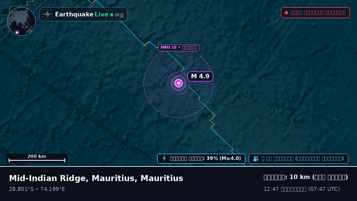 ভারত মহাসাগর (Mauritius)