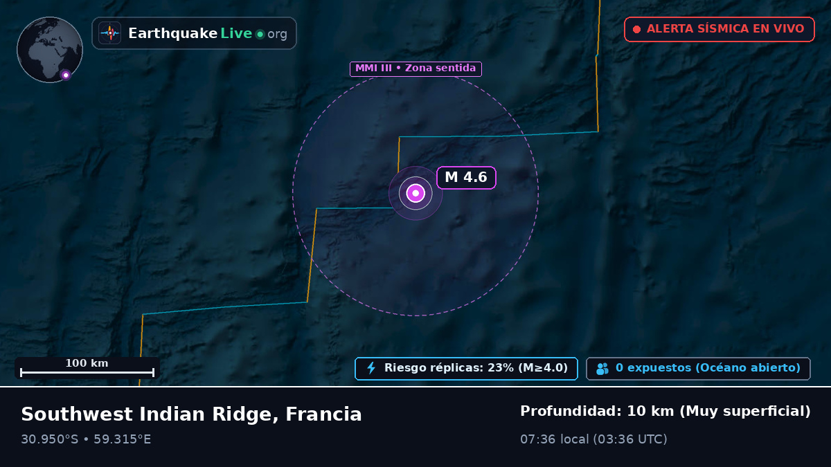 Océano Índico (Francia)